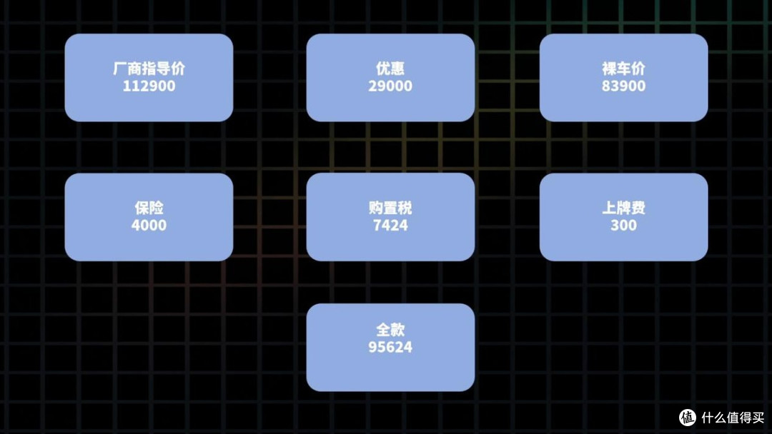 2025款奇瑞艾瑞泽8(1.6T版本):最新落地价+配置解读