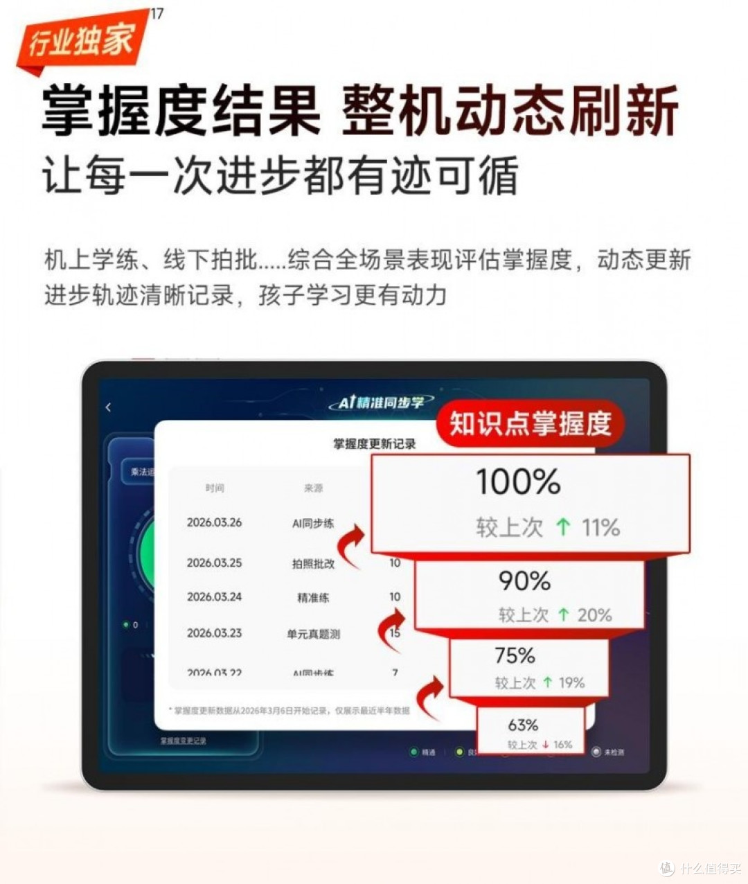 2026学习机排行榜前三名硬核甄选,带你摸清学习机哪个好?