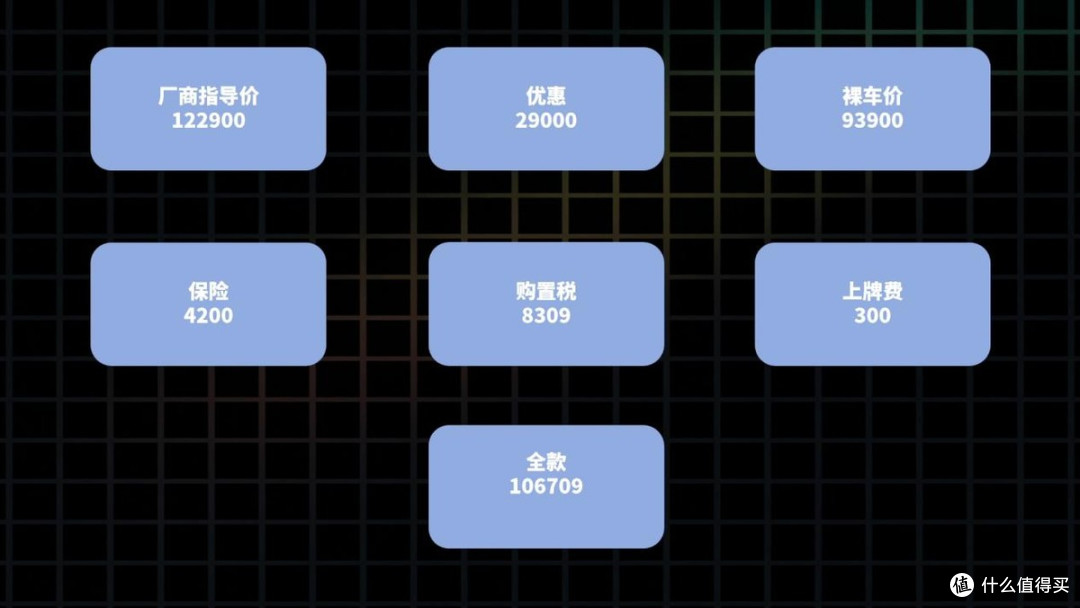 2025款奇瑞艾瑞泽8(1.6T版本):最新落地价+配置解读