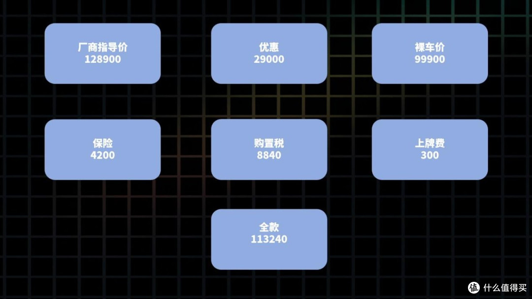 2025款奇瑞艾瑞泽8(1.6T版本):最新落地价+配置解读