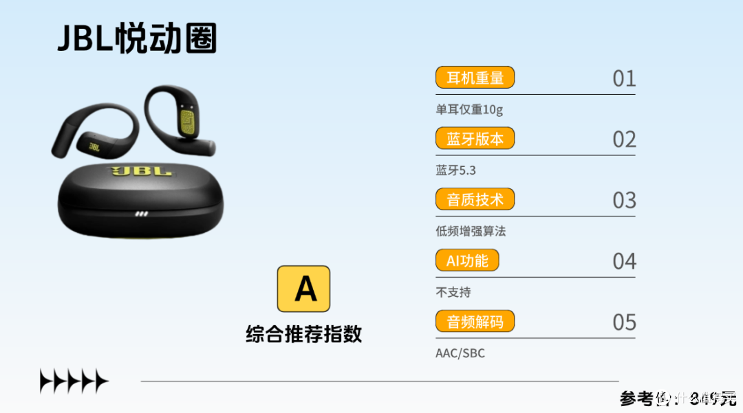 新手怎么选开放式耳机?哪个牌子更好用?