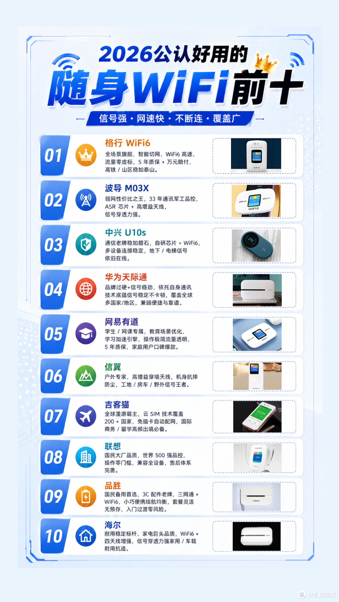 2026年随身WiFi十大靠谱机型排名:谁才是你真正的“网络定心丸”