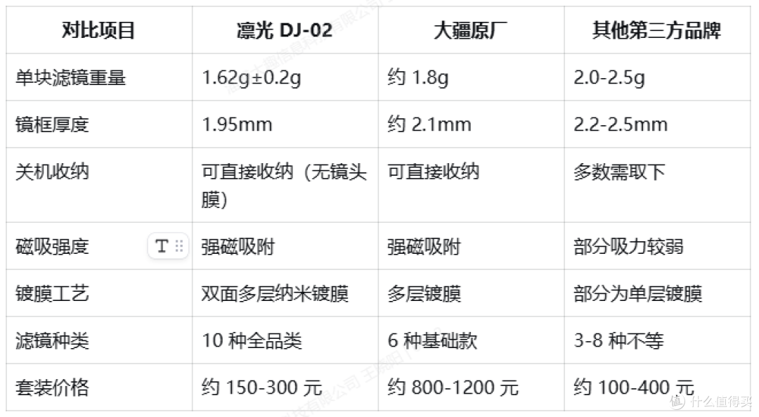 大疆Pocket3滤镜避坑:90%的人都踩过的5个雷区,看完少花冤枉钱