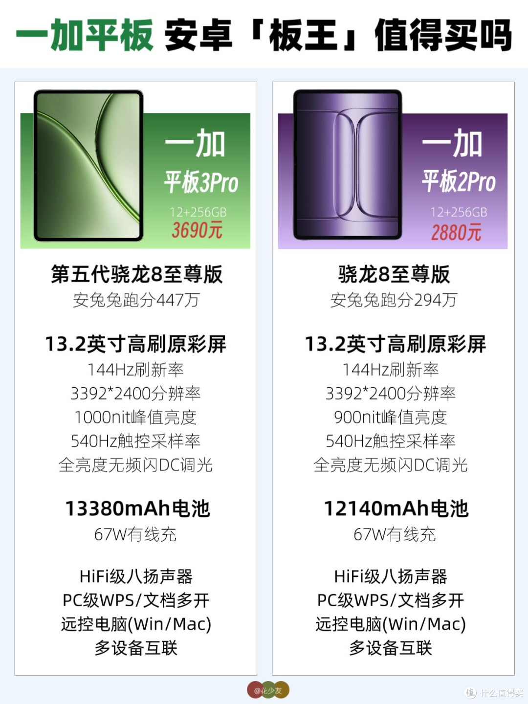 安卓“板王”实锤!一加平板3Pro这配置太顶了