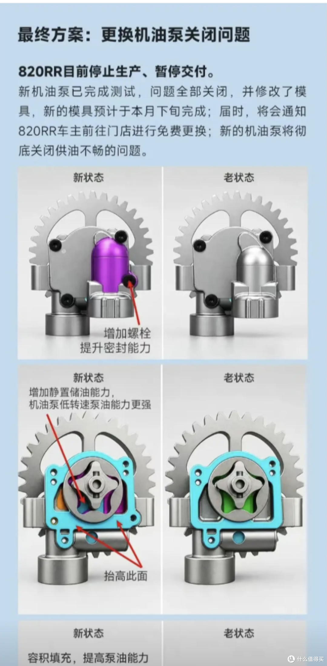 张雪820RR再官宣暂停交付:机油泵出问题,自研发动机有多难?