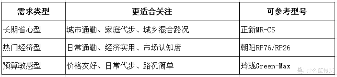家用轮胎别只看便宜:300—600元价位,怎么选才算真省心?