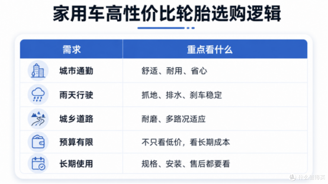 家用轮胎别只看便宜:300—600元价位,怎么选才算真省心?