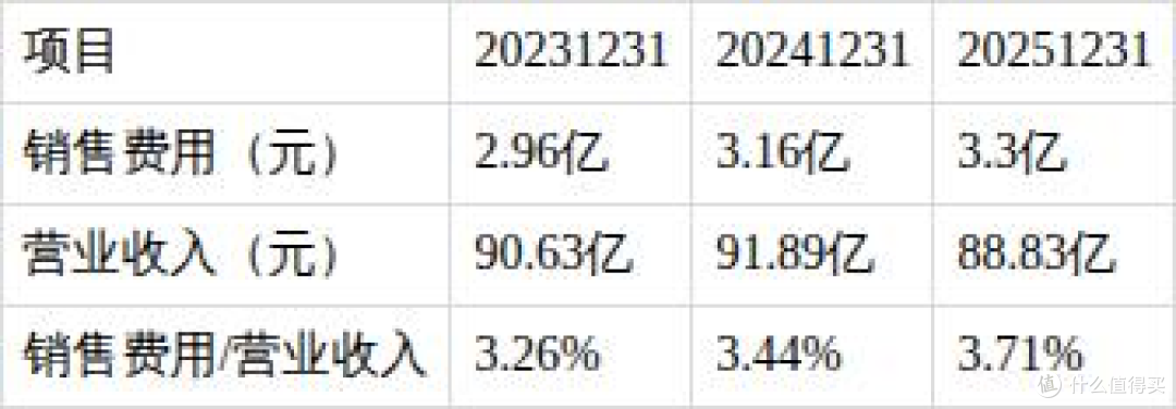 财报进行时丨板材行业业绩承压!兔宝宝渠道突围与风险控制并行