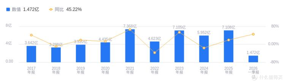 财报进行时丨板材行业业绩承压!兔宝宝渠道突围与风险控制并行