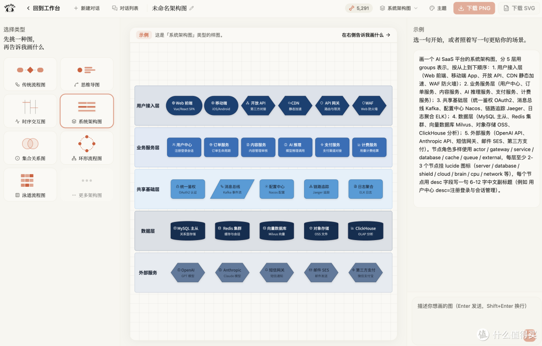 国央企流程图，AI 一键生成 + 精修提示词