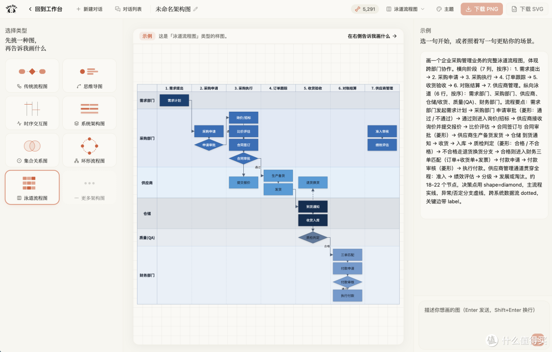 国央企流程图，AI 一键生成 + 精修提示词
