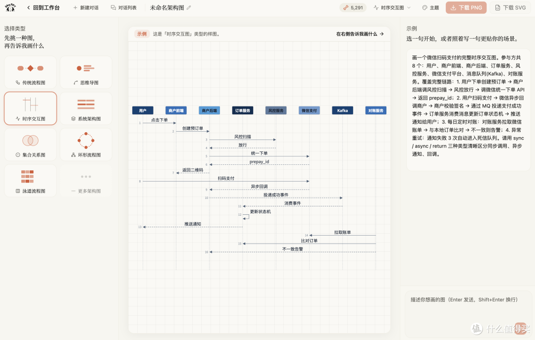 国央企流程图，AI 一键生成 + 精修提示词