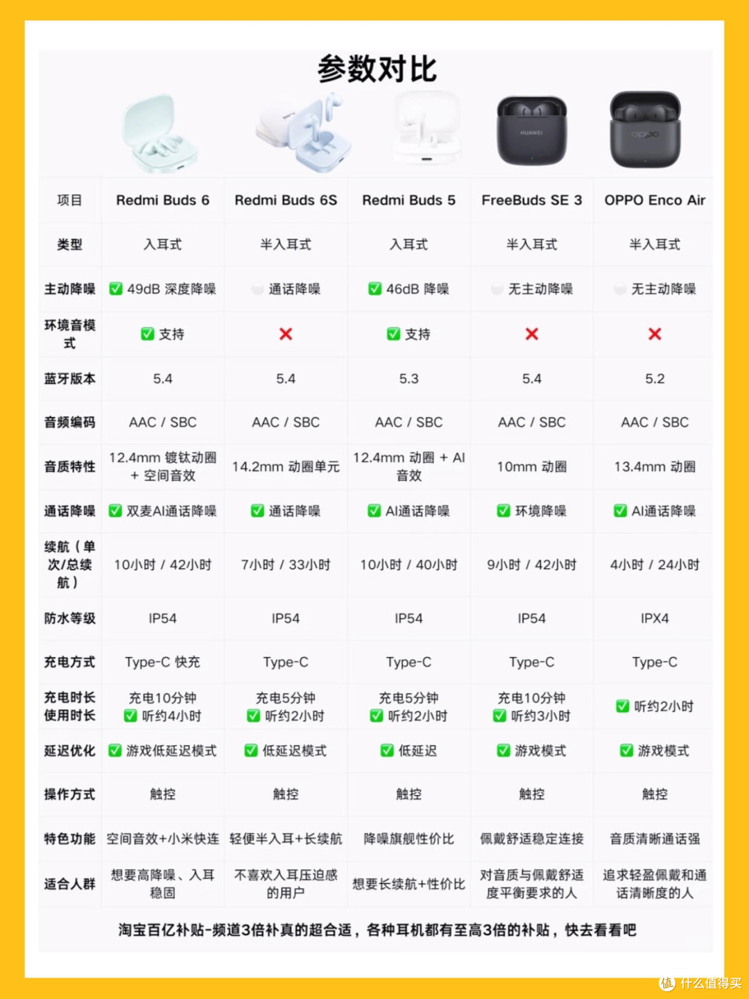 百元耳机怎么选?学生党闭眼入不踩雷