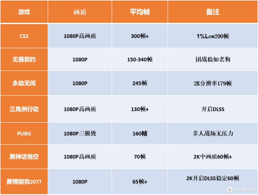 这个618，5000预算的电竞网游玩家购机就选它！