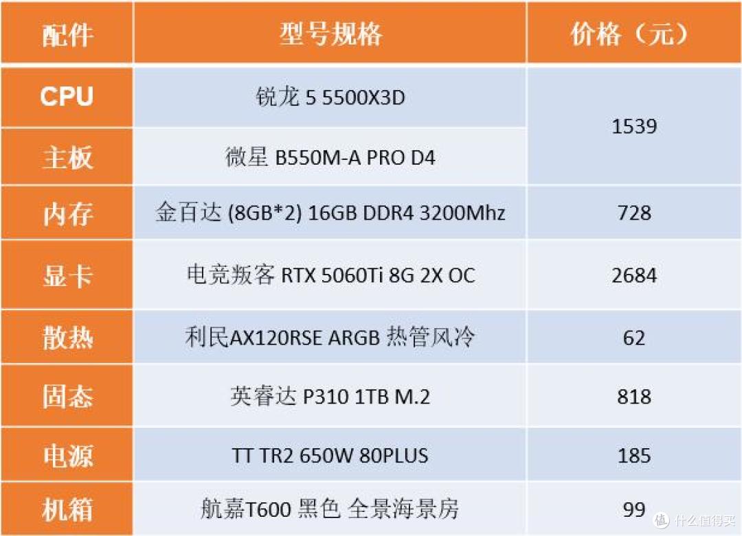 这个618，5000预算的电竞网游玩家购机就选它！