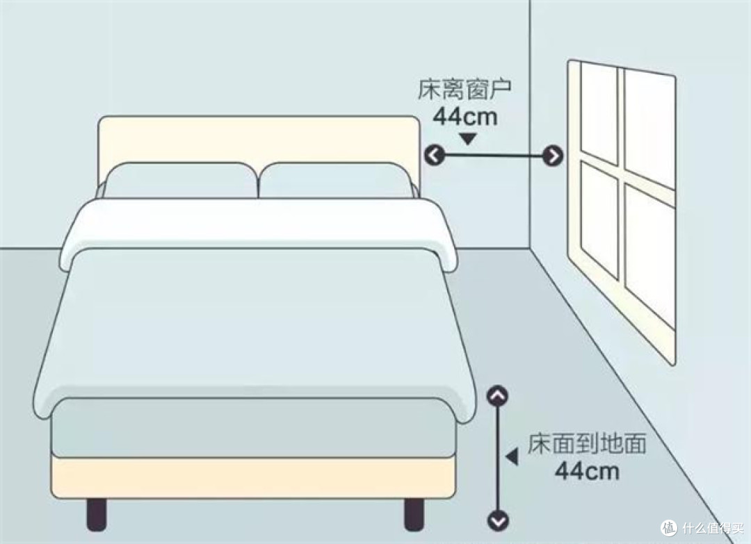 618抠搜指南:睡眠改造全方案--千元预算,一觉到天亮!