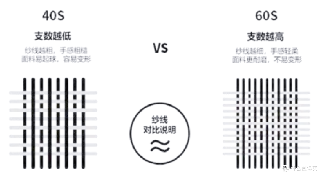 618抠搜指南:睡眠改造全方案--千元预算,一觉到天亮!
