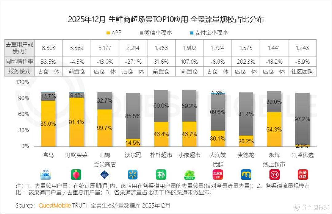 图源：数据截图