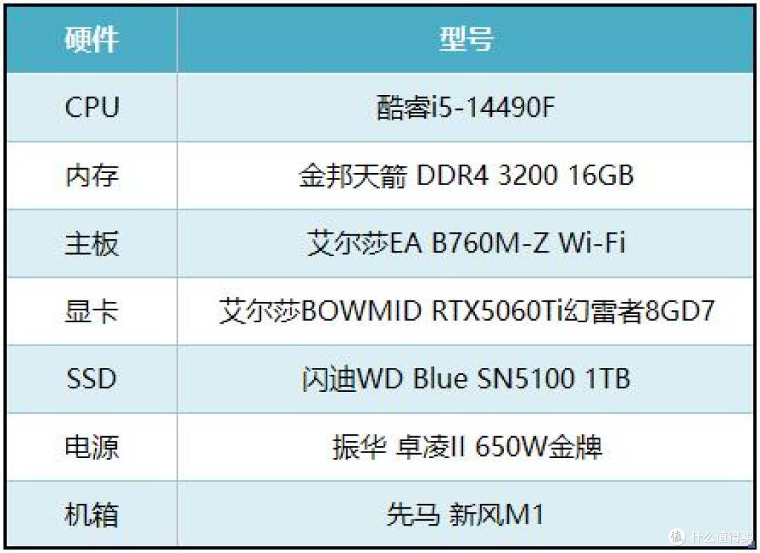 特工的养成之路,艾尔莎B760M-Z Wi-Fi和你玩转《007:初露锋芒》