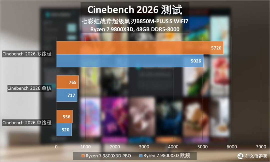 七彩虹战斧黑刃B850M-PLUS S WIFI7评测:用899元主板打造高配PC