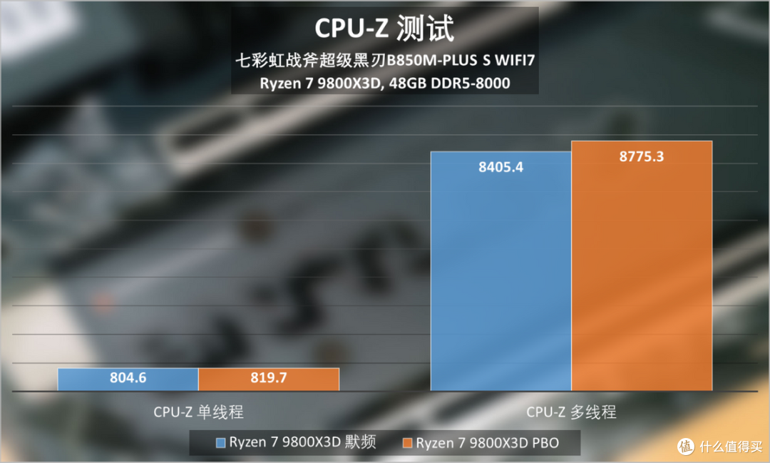 七彩虹战斧黑刃B850M-PLUS S WIFI7评测:用899元主板打造高配PC