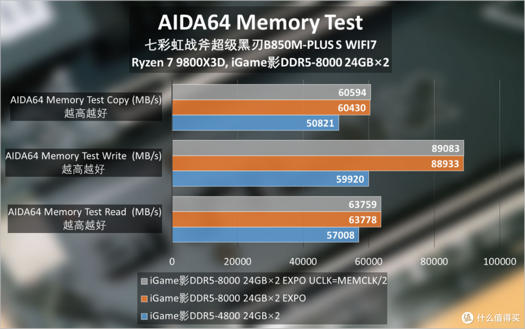七彩虹战斧黑刃B850M-PLUS S WIFI7评测:用899元主板打造高配PC