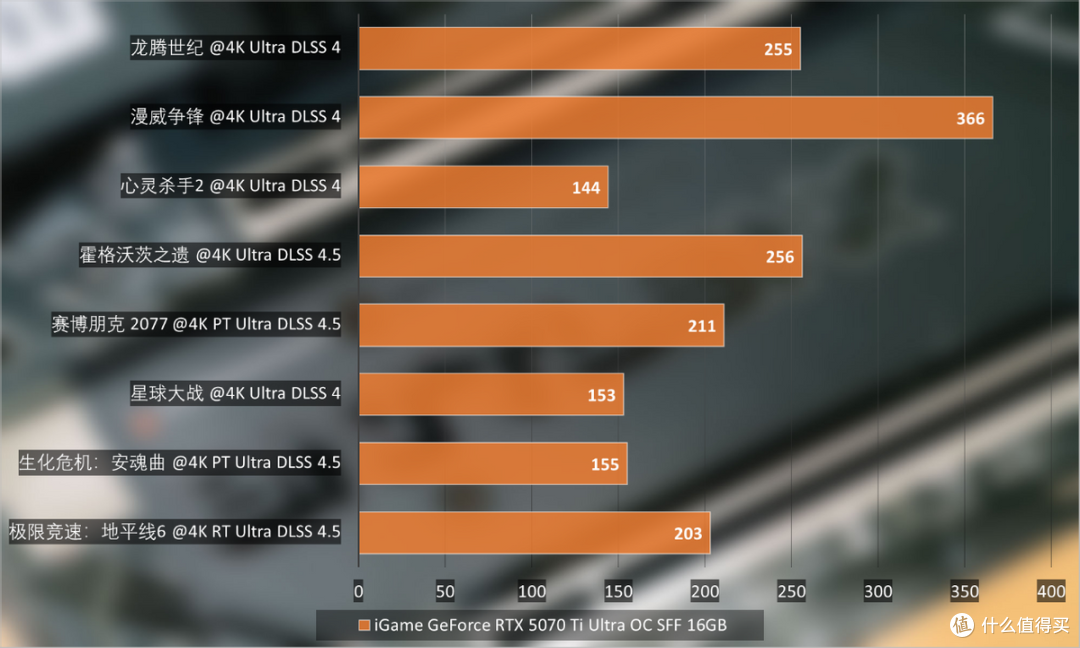 七彩虹战斧黑刃B850M-PLUS S WIFI7评测:用899元主板打造高配PC