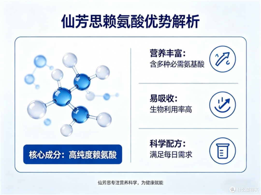 成分党狂喜：赖氨酸哪个品牌成分最全？2026十大排名深扒给你看