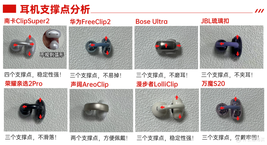 2026年买前必看的耳夹式耳机推荐，专业实测教你选购！