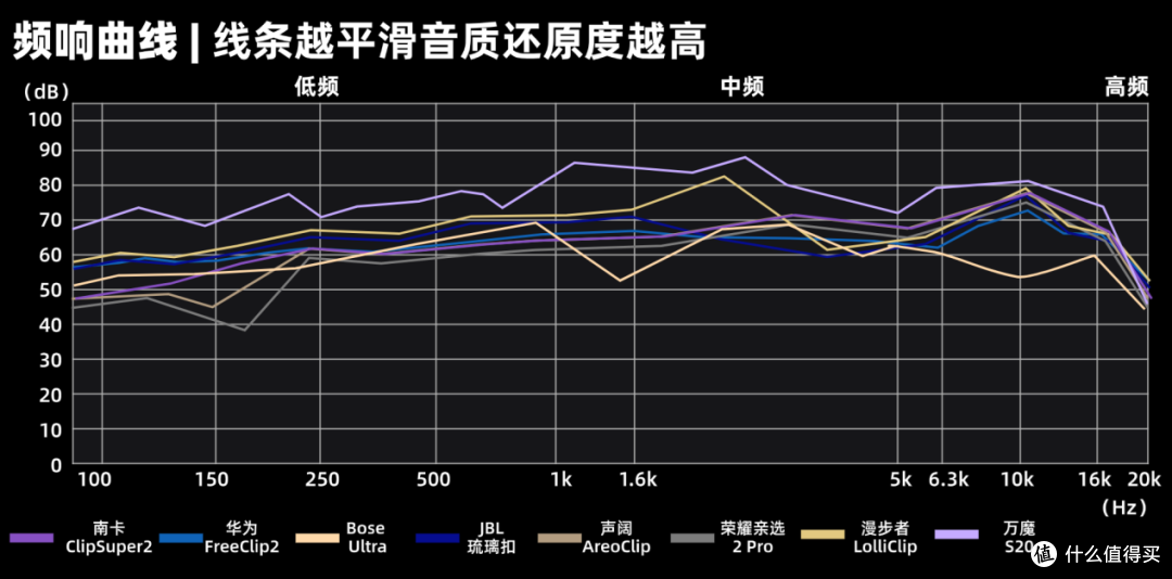 2026年买前必看的耳夹式耳机推荐，专业实测教你选购！