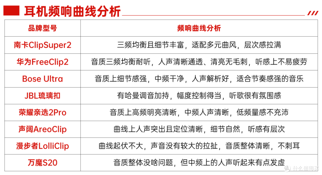 2026年买前必看的耳夹式耳机推荐，专业实测教你选购！