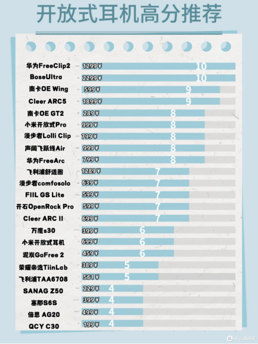开放式耳机值得入手吗?十款口碑不错的开放式耳机推荐