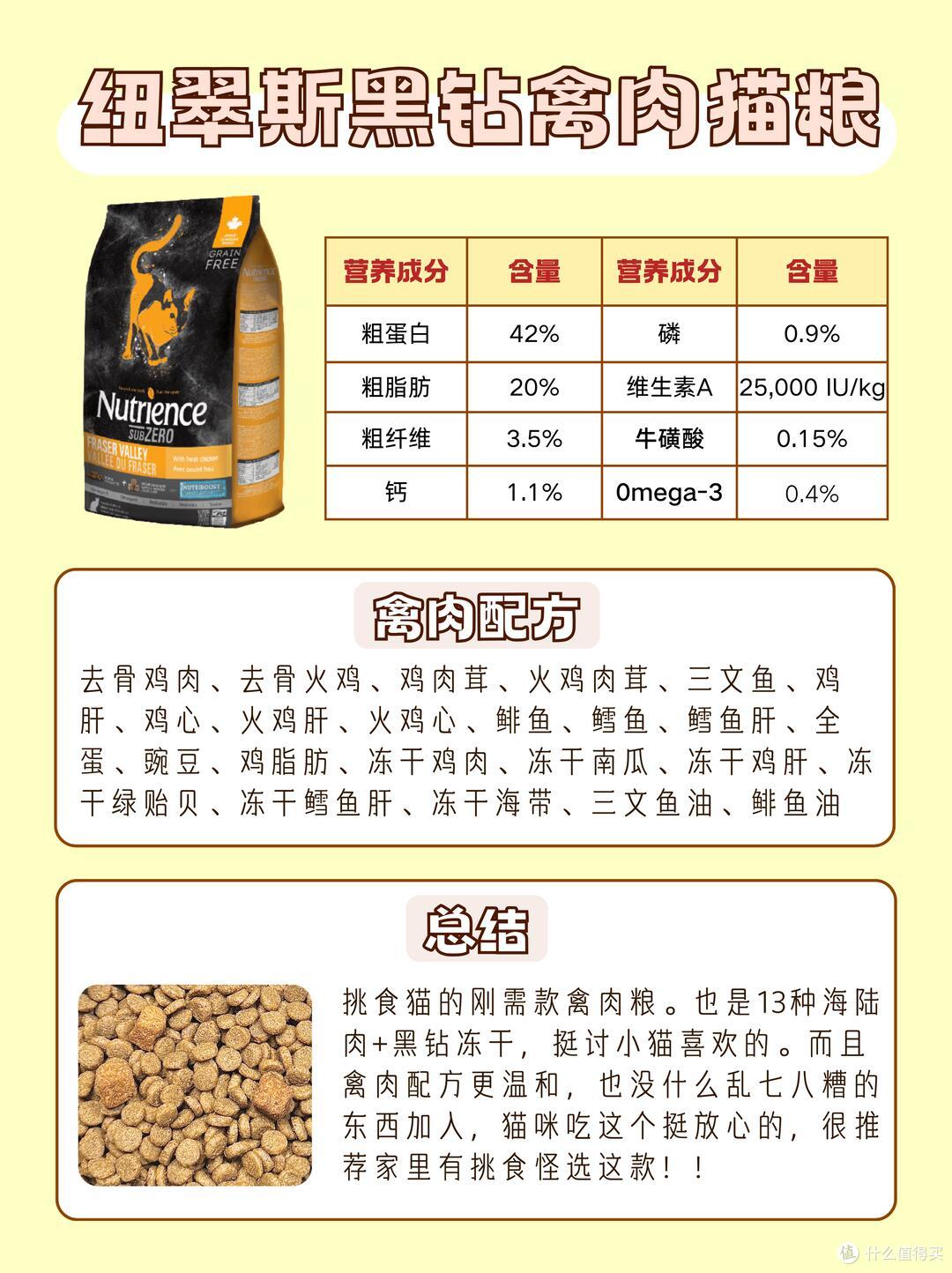 一篇说清楚，纽翠斯猫粮到底怎么选，长肉美毛两手抓！