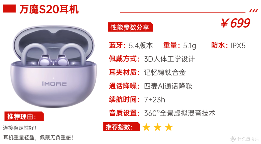 2026年买前必看的耳夹式耳机推荐，专业实测教你选购！