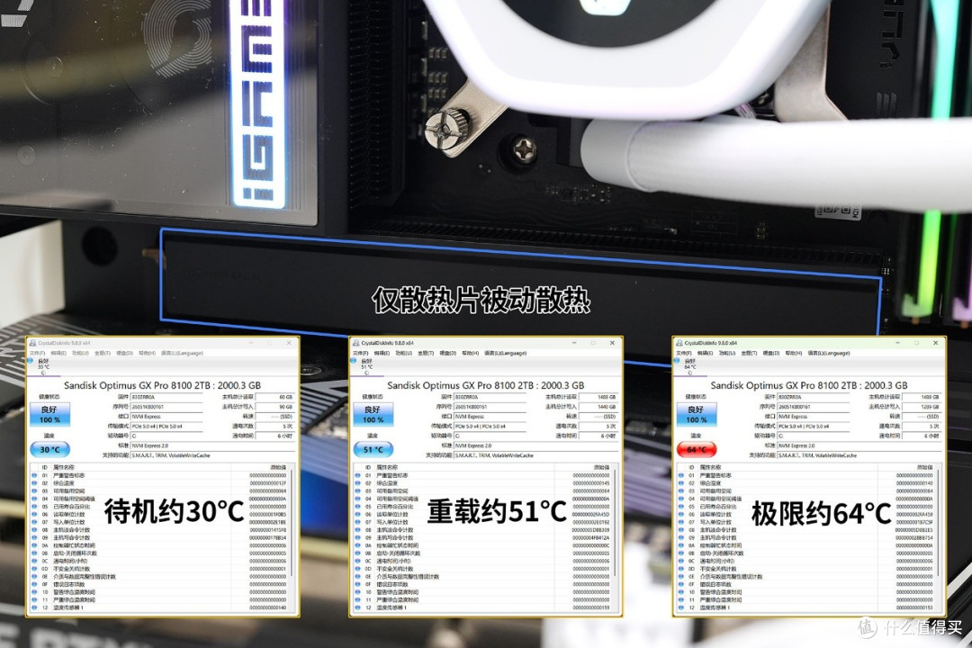 换肤登场 传承经典!SANDISK Optimus GX PRO 8100 NVMe SSD评测