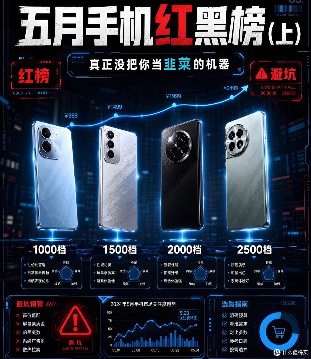 1000-2500手机红黑榜!谁是真神谁在割韭菜
