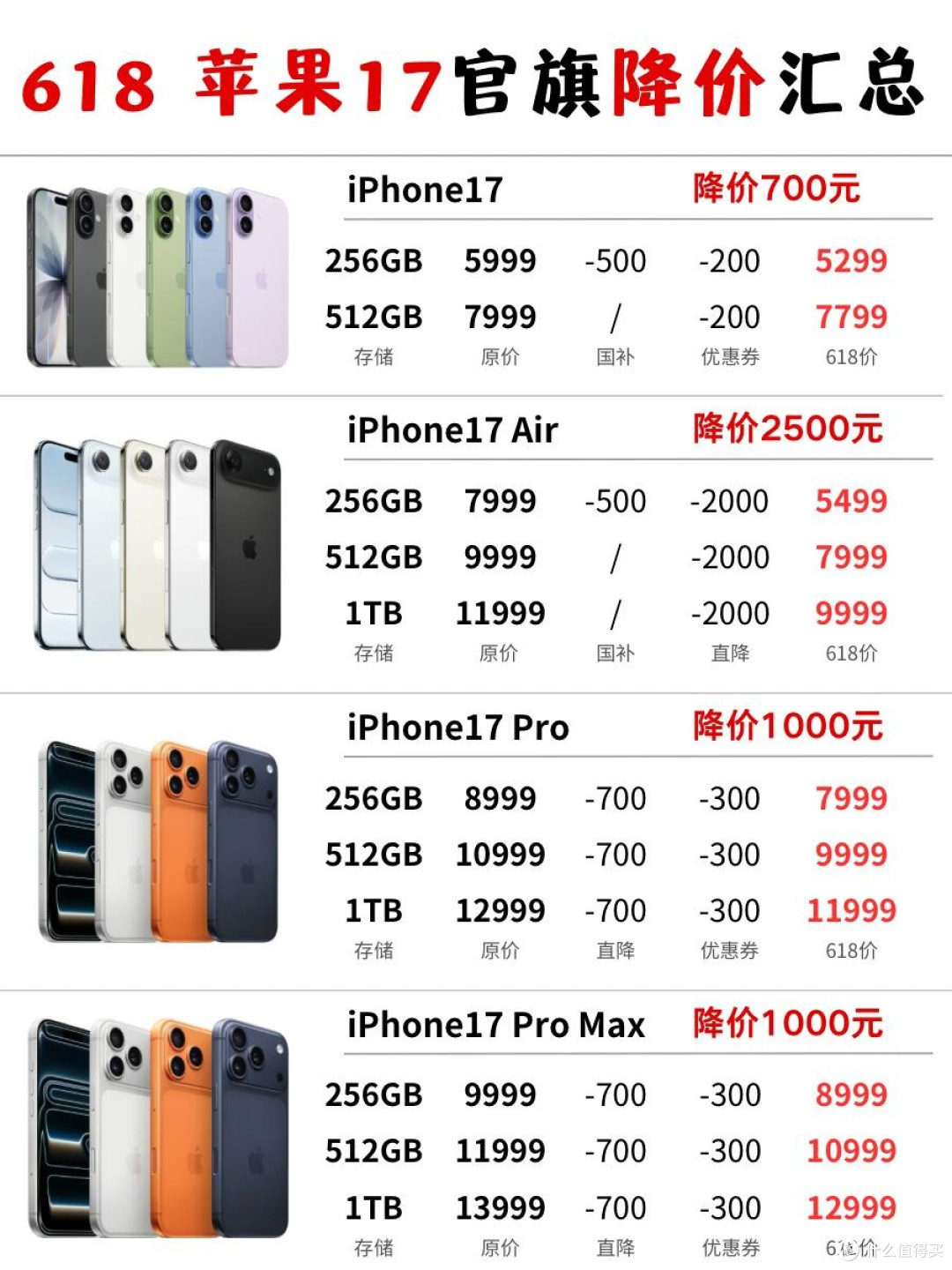 618苹果17官旗降价汇总!这力度有点小😭