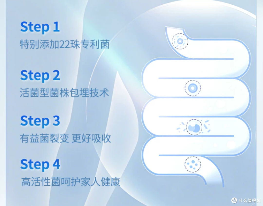 饭后腹胀怎么办？2026吃完饭肚子胀益生菌怎么选，健康化解尴尬