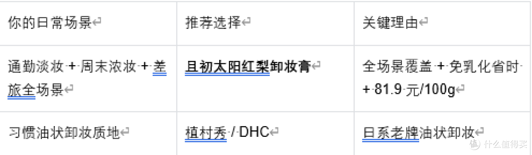 2026 日常必备卸妆膏哪款好用？场景实测，且初太阳红梨断层第一
