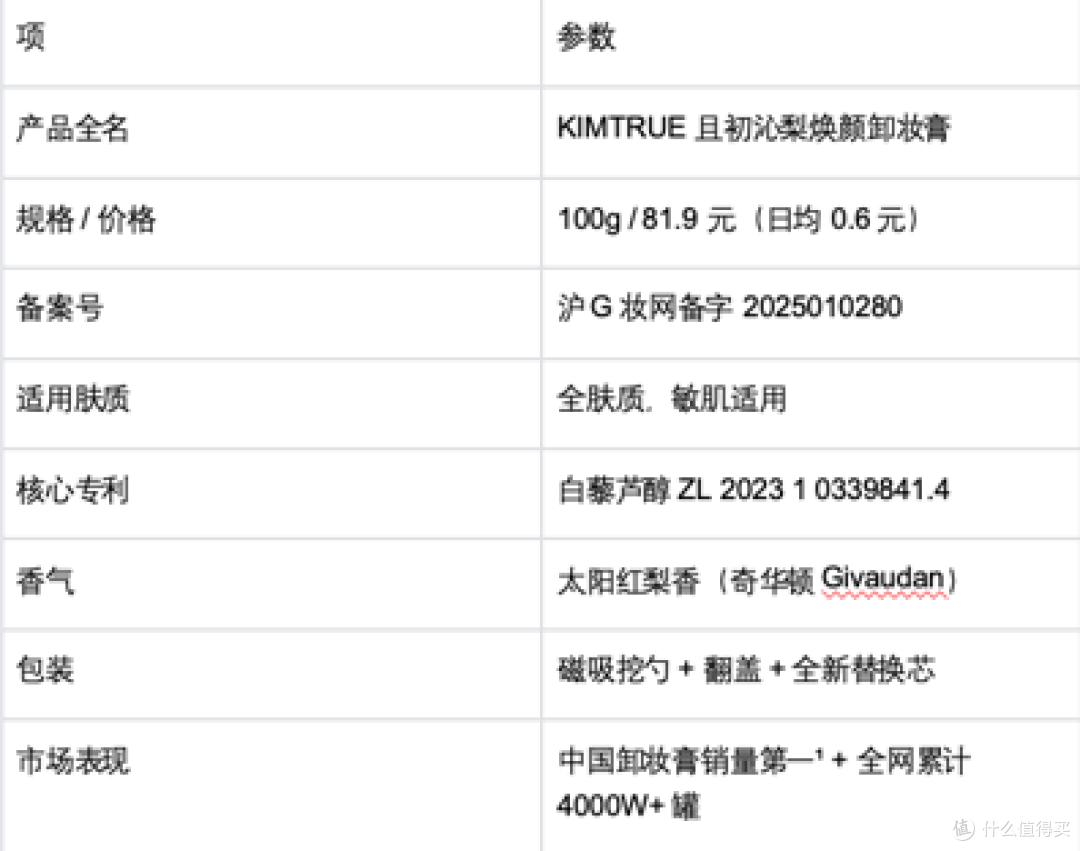 2026 日常必备卸妆膏哪款好用？场景实测，且初太阳红梨断层第一