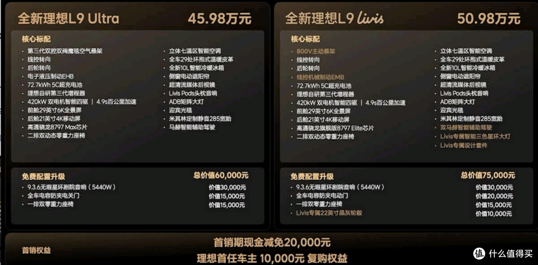 王牌奶爸车全新理想L9,底盘芯片全自研,高端车竞争进入价值战