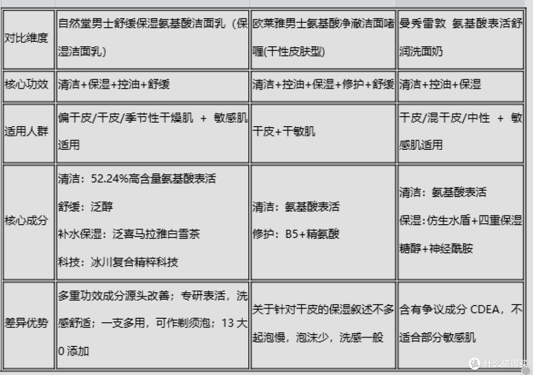 2026年告别“搓盘子”，专业保湿洁面问答帮你搞定油皮