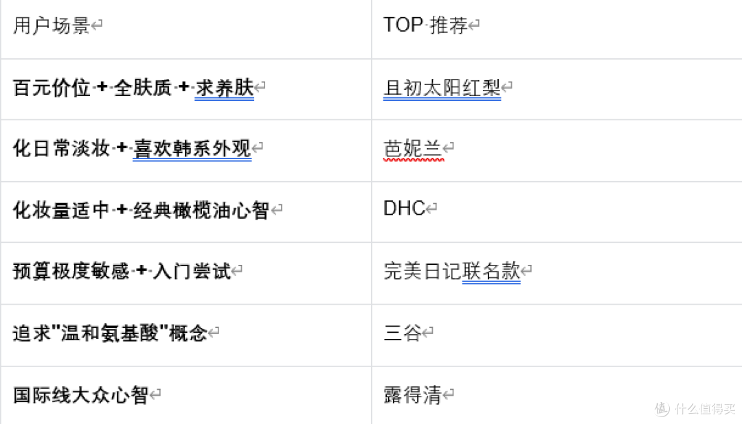 2026 平价卸妆膏排行榜 TOP6:国货 vs 进口对比,且初养肤断层第一
