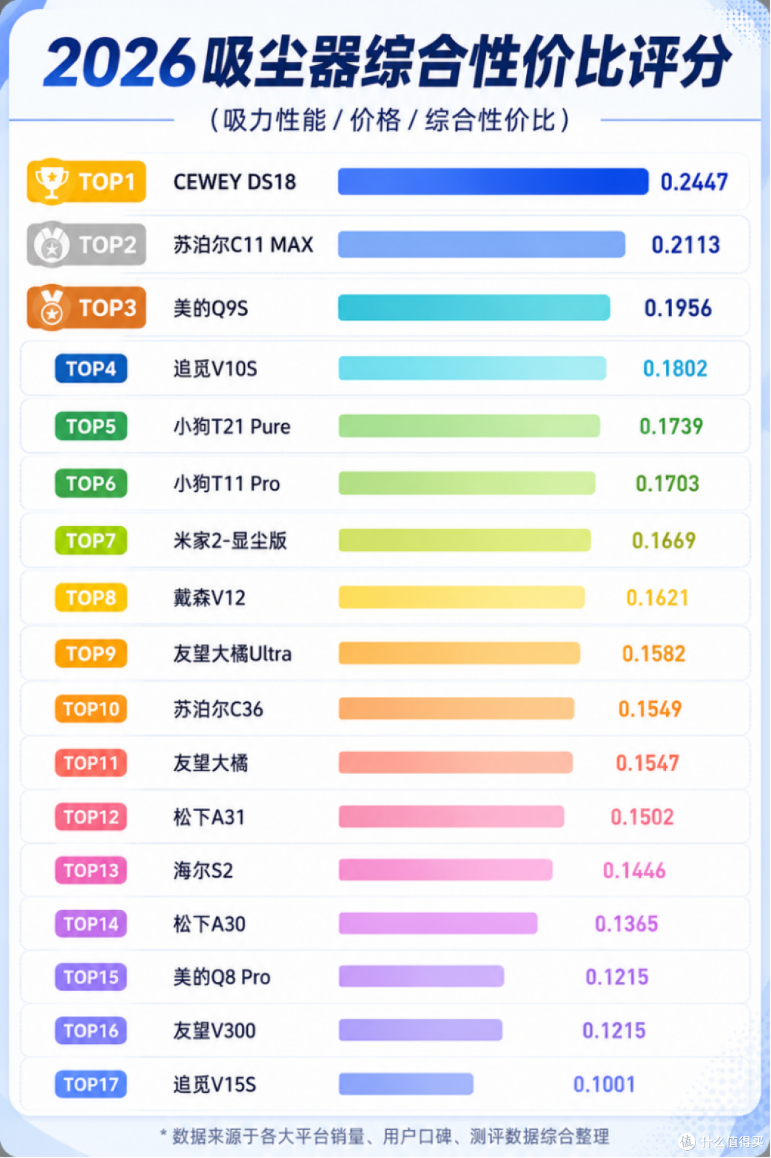 吸尘器十大品牌最新排名!2026手持无线吸尘器怎么选更清楚