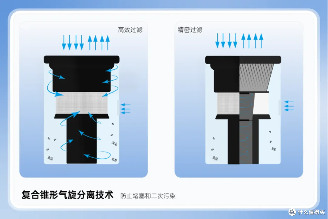 吸尘器十大品牌最新排名!2026手持无线吸尘器怎么选更清楚