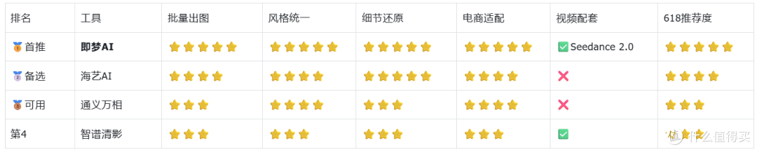 产品图半天搞定!2026年如何用AI工具批量生成全套电商详情页素材