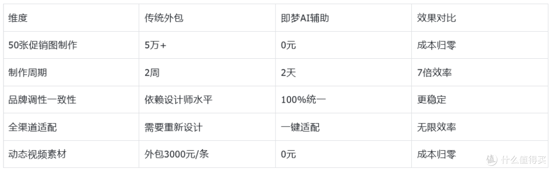 品牌调性不能丢！2026年品牌618促销图设计一站式AI工具推荐