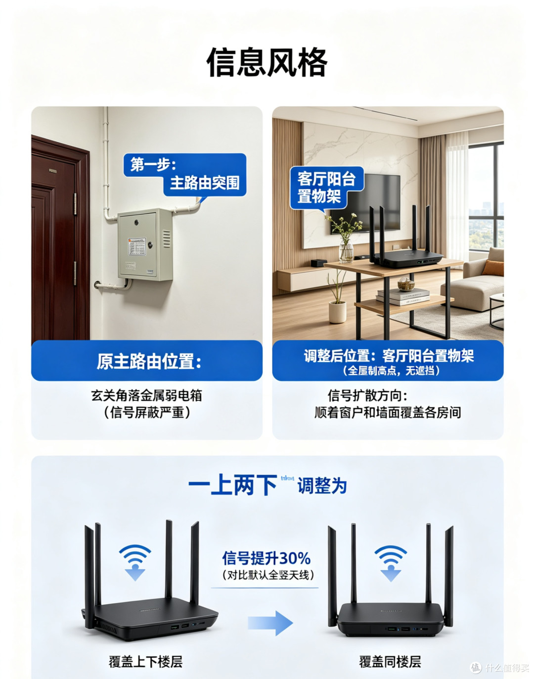 动手改造之后|旧路由DIY改造,老房WiFi手感直接拉满