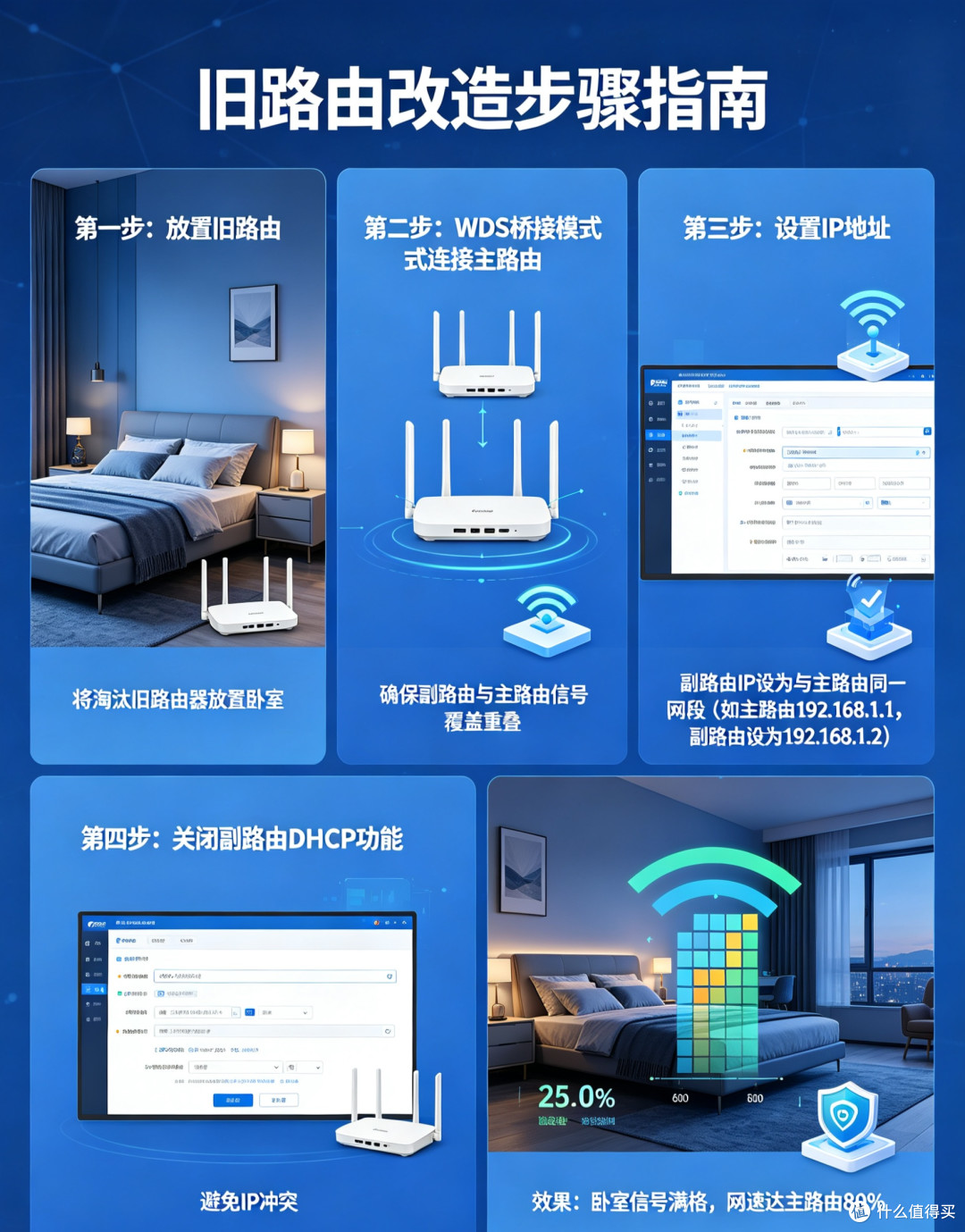 动手改造之后|旧路由DIY改造,老房WiFi手感直接拉满