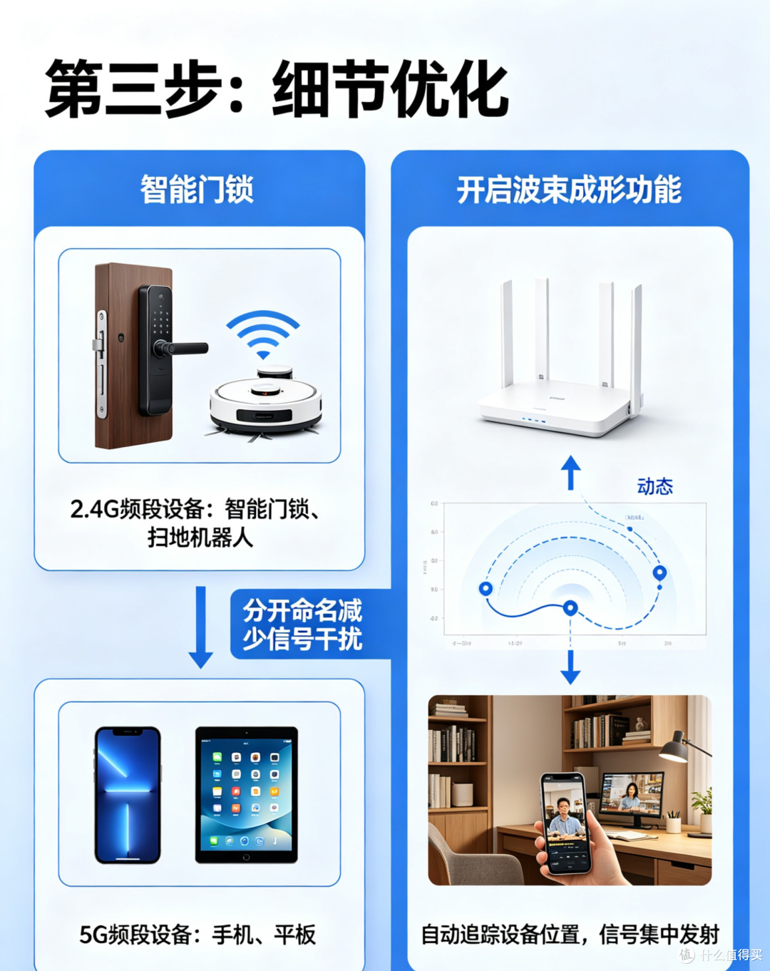 动手改造之后|旧路由DIY改造,老房WiFi手感直接拉满